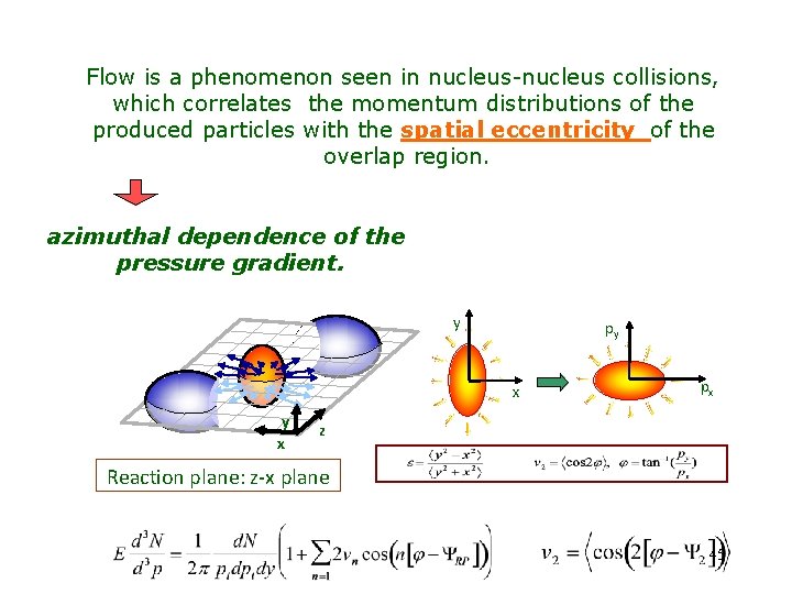 Flow is a phenomenon seen in nucleus-nucleus collisions, which correlates the momentum distributions of