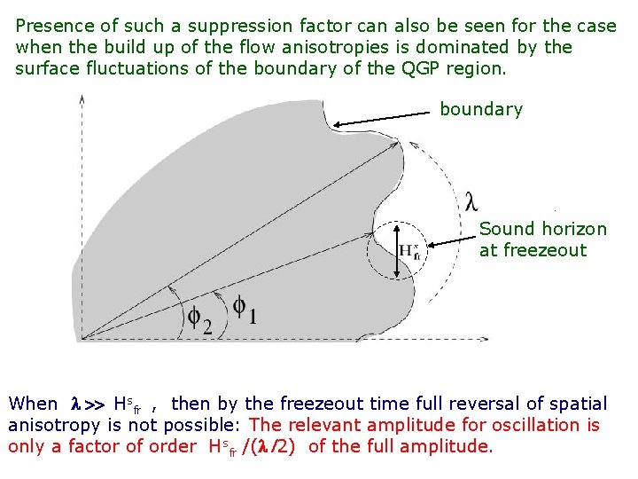 Presence of such a suppression factor can also be seen for the case when