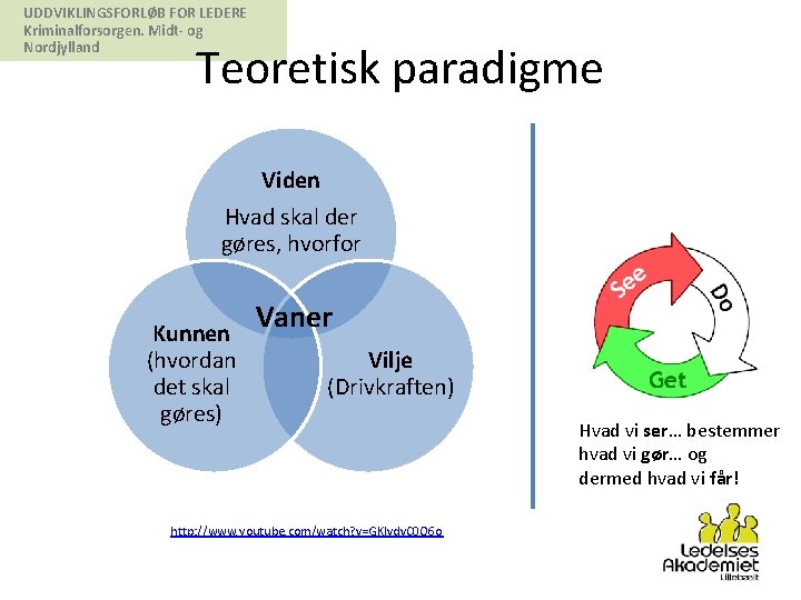 UDDVIKLINGSFORLØB FOR LEDERE Kriminalforsorgen. Midt- og Nordjylland Teoretisk paradigme Viden Hvad skal der gøres,