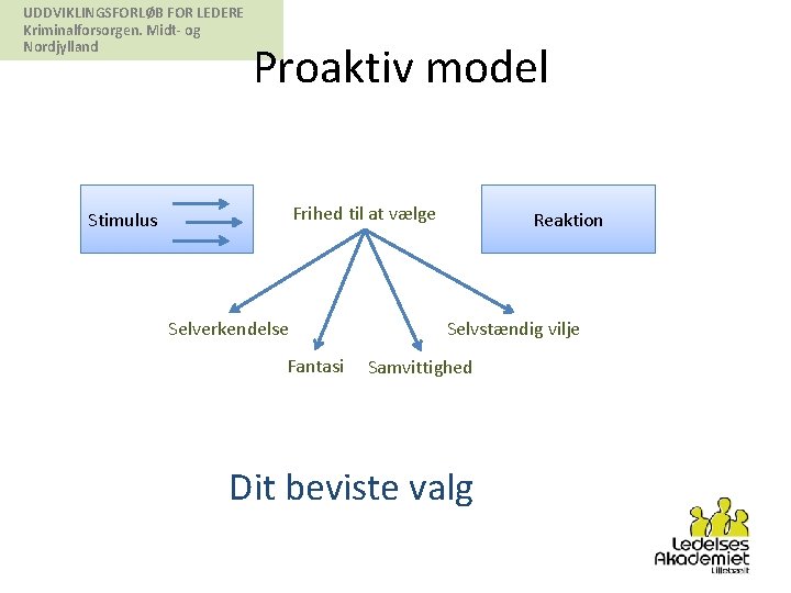 UDDVIKLINGSFORLØB FOR LEDERE Kriminalforsorgen. Midt- og Nordjylland Proaktiv model Frihed til at vælge Stimulus