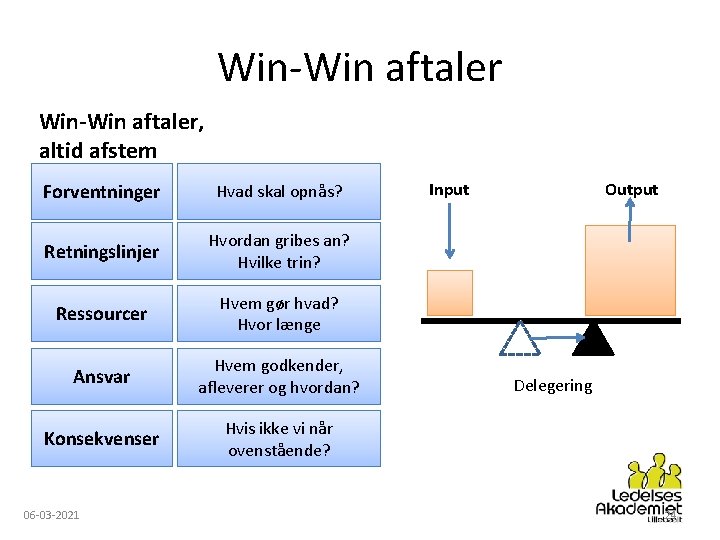 Win-Win aftaler, altid afstem Forventninger Hvad skal opnås? Retningslinjer Hvordan gribes an? Hvilke trin?