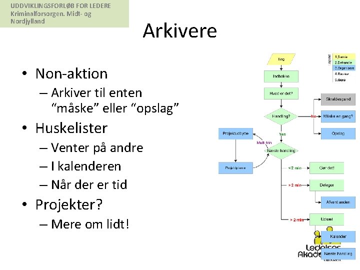 UDDVIKLINGSFORLØB FOR LEDERE Kriminalforsorgen. Midt- og Nordjylland Arkivere • Non-aktion – Arkiver til enten