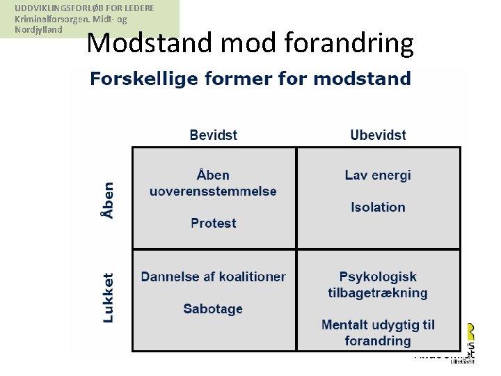UDDVIKLINGSFORLØB FOR LEDERE Kriminalforsorgen. Midt- og Nordjylland Modstand mod forandring 43 