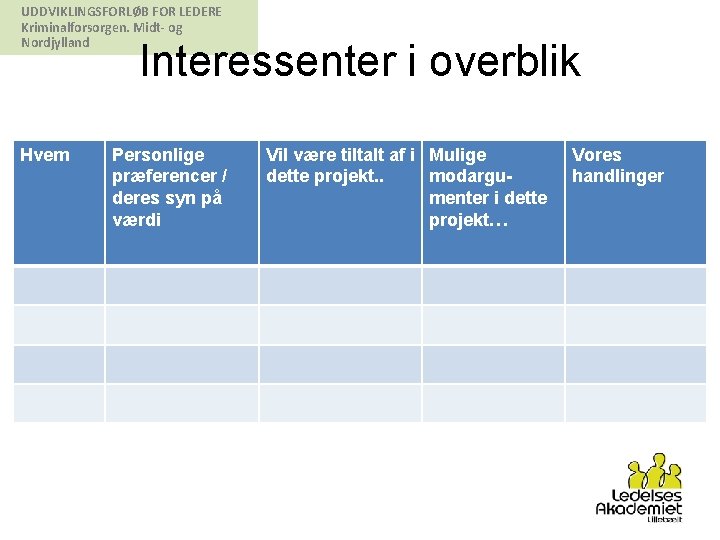 UDDVIKLINGSFORLØB FOR LEDERE Kriminalforsorgen. Midt- og Nordjylland Interessenter i overblik Hvem Personlige præferencer /