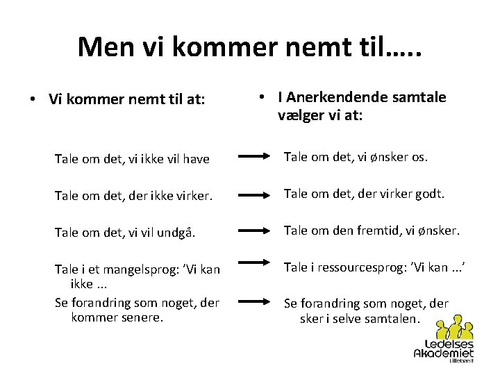 Men vi kommer nemt til…. . • Vi kommer nemt til at: • I