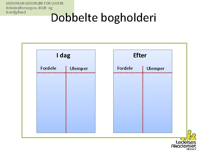 UDDVIKLINGSFORLØB FOR LEDERE Kriminalforsorgen. Midt- og Nordjylland Dobbelte bogholderi I dag Fordele Ulemper Efter