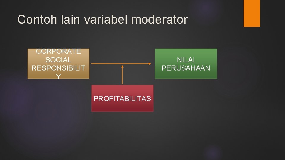 Contoh lain variabel moderator CORPORATE SOCIAL RESPONSIBILIT Y NILAI PERUSAHAAN PROFITABILITAS 