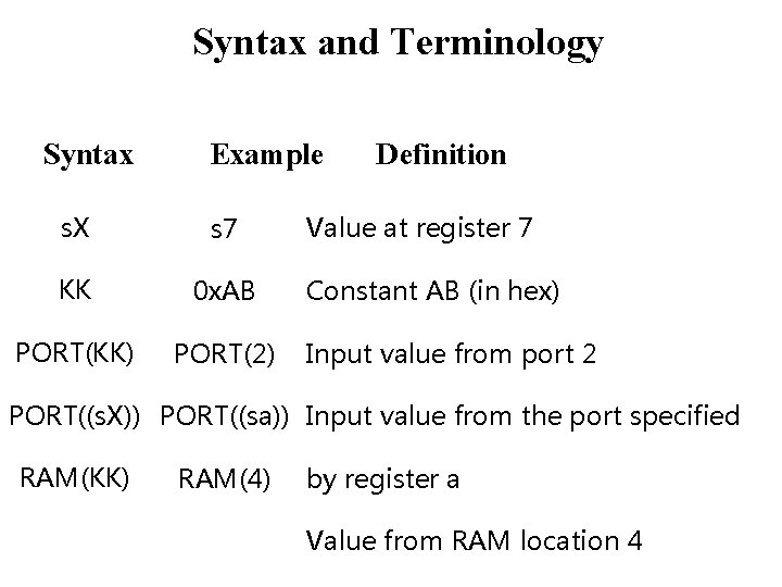 Syntax and Terminology Syntax Example s. X s 7 KK 0 x. AB PORT(KK)