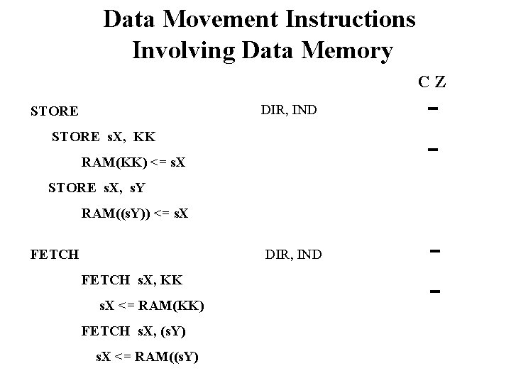 Data Movement Instructions Involving Data Memory CZ DIR, IND STORE s. X, KK RAM(KK)