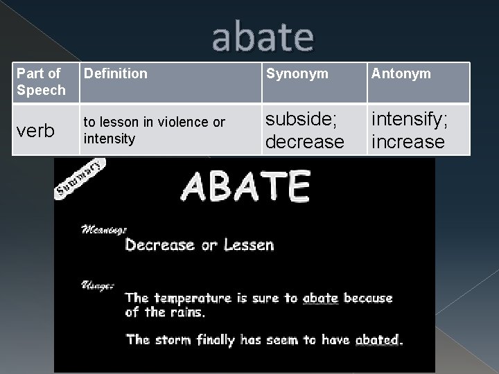 abate Part of Speech Definition Synonym Antonym verb to lesson in violence or intensity