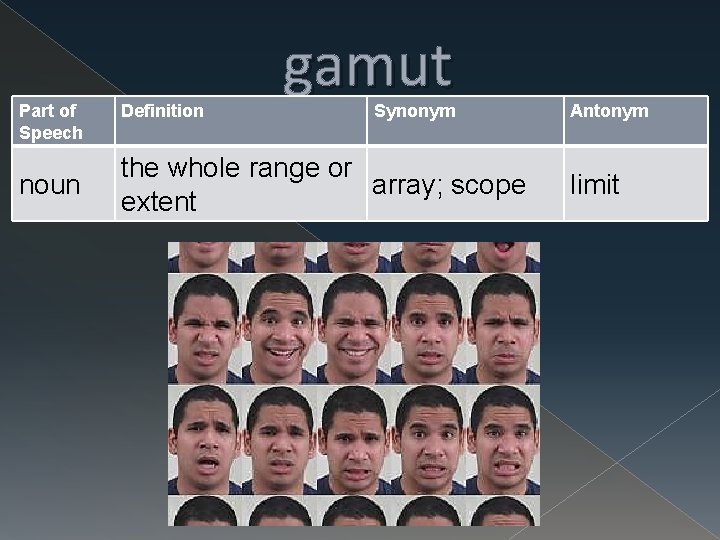 Vocabulary Unit 8 SWBAT use our vocabulary procedure