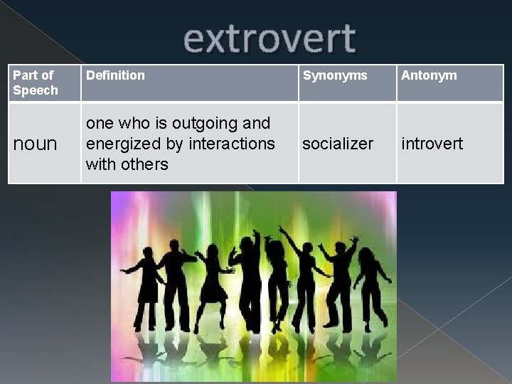 extrovert Part of Speech noun Definition Synonyms Antonym one who is outgoing and energized