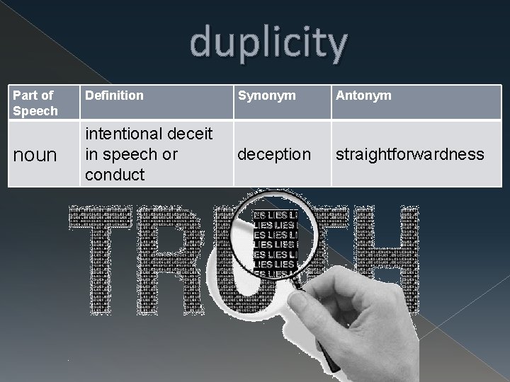 duplicity Part of Speech noun Definition Synonym Antonym intentional deceit in speech or conduct