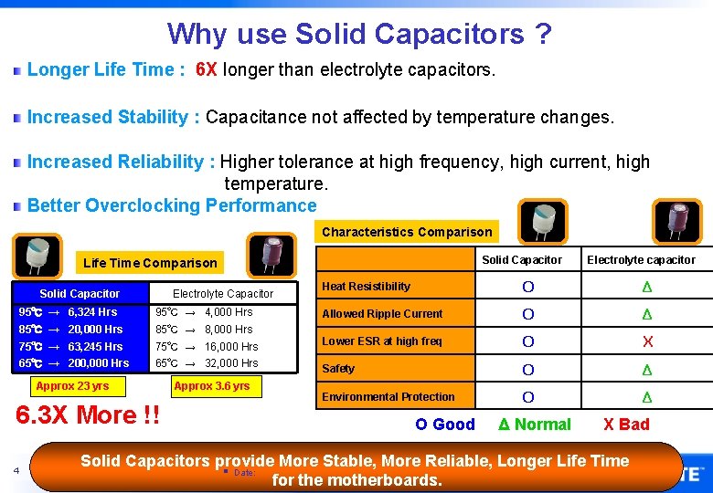Why use Solid Capacitors ? Longer Life Time : 6 X longer than electrolyte