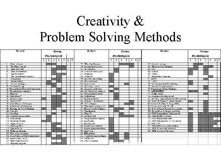 Creativity & Problem Solving Methods 
