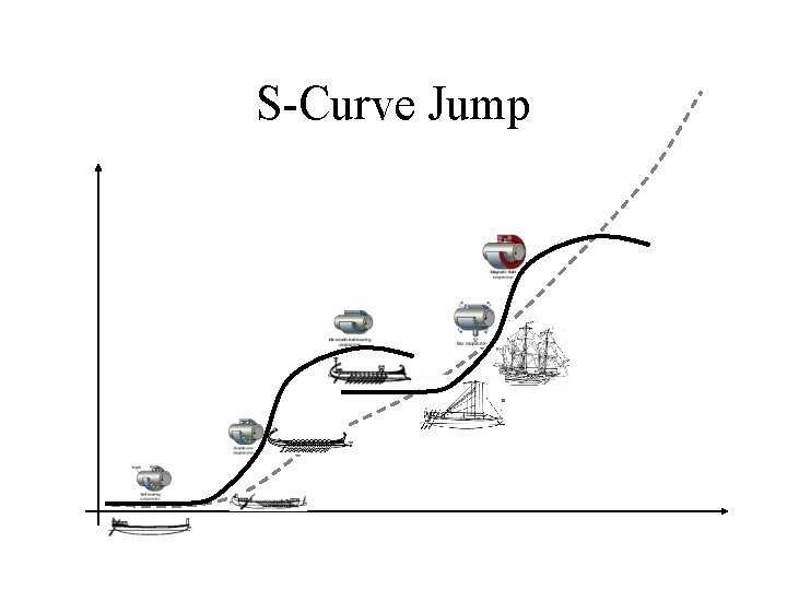 S-Curve Jump 