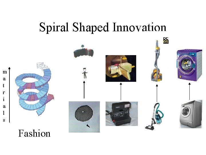Spiral Shaped Innovation m a t r i a l s Fashion 