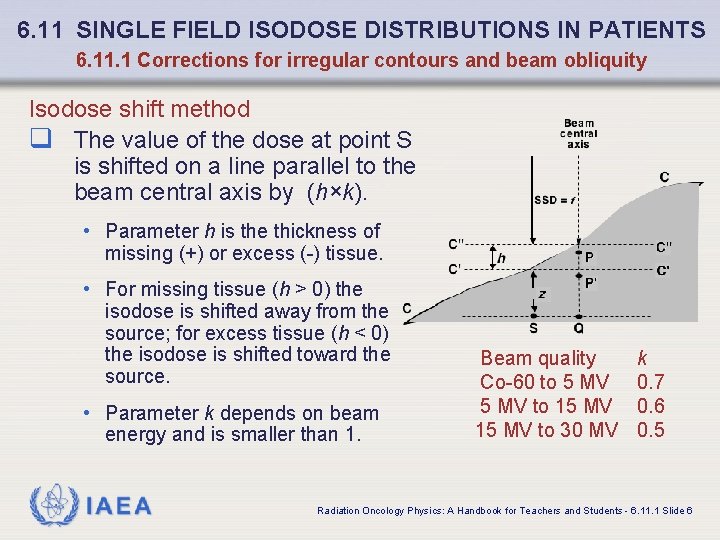 6. 11 SINGLE FIELD ISODOSE DISTRIBUTIONS IN PATIENTS 6. 11. 1 Corrections for irregular