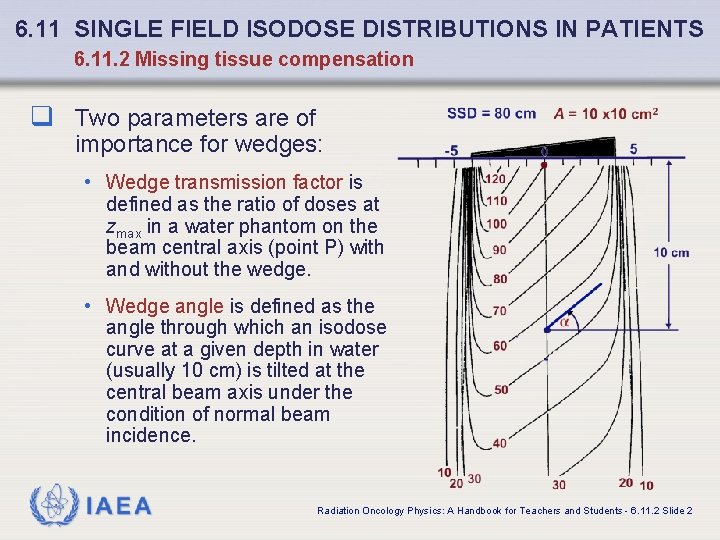 6. 11 SINGLE FIELD ISODOSE DISTRIBUTIONS IN PATIENTS 6. 11. 2 Missing tissue compensation