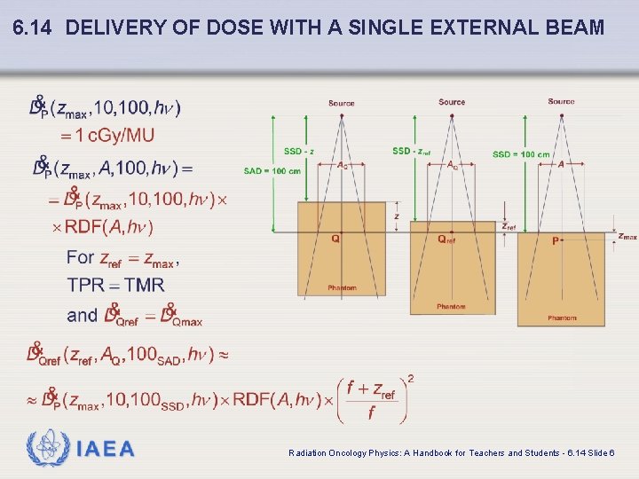 6. 14 DELIVERY OF DOSE WITH A SINGLE EXTERNAL BEAM IAEA Radiation Oncology Physics: