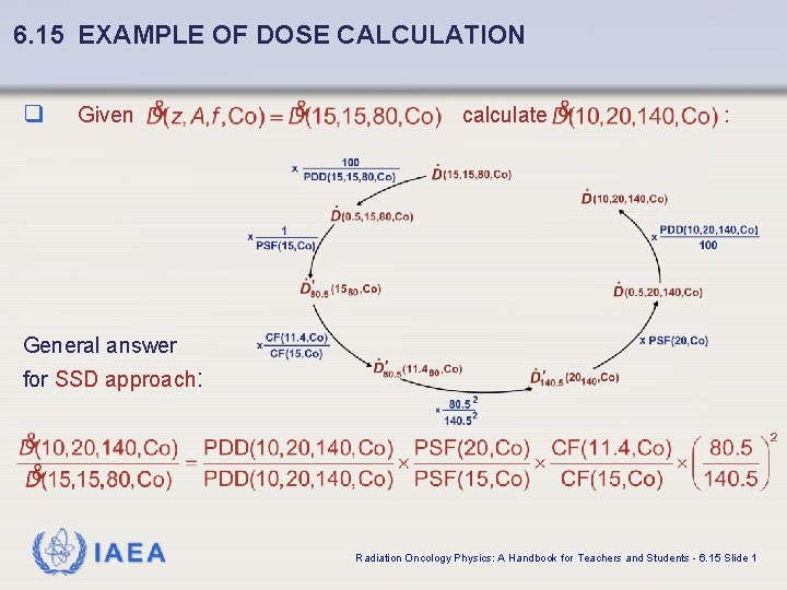 6. 15 EXAMPLE OF DOSE CALCULATION q Given calculate : General answer for SSD