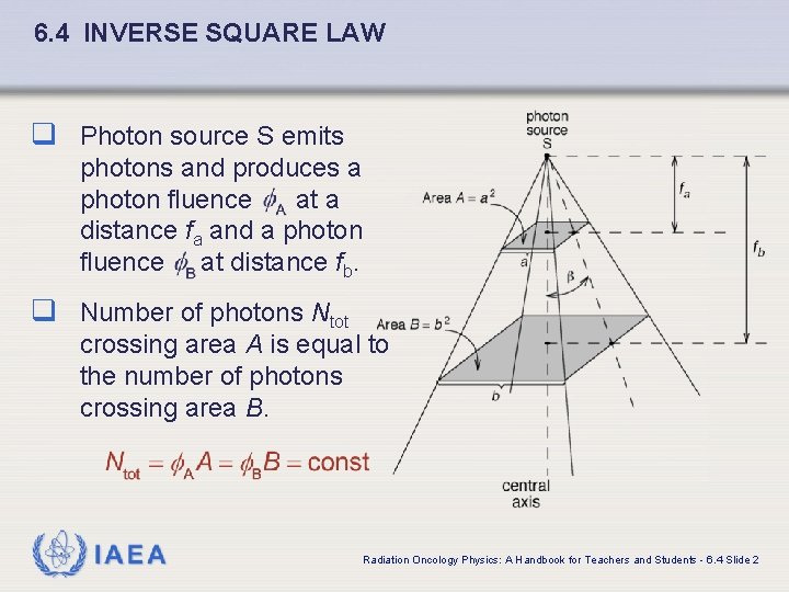 6. 4 INVERSE SQUARE LAW q Photon source S emits photons and produces a