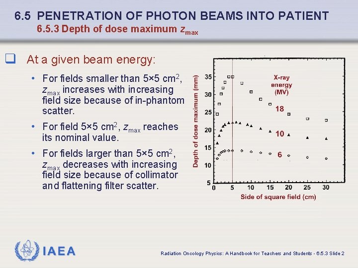 6. 5 PENETRATION OF PHOTON BEAMS INTO PATIENT 6. 5. 3 Depth of dose