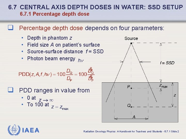 6. 7 CENTRAL AXIS DEPTH DOSES IN WATER: SSD SETUP 6. 7. 1 Percentage