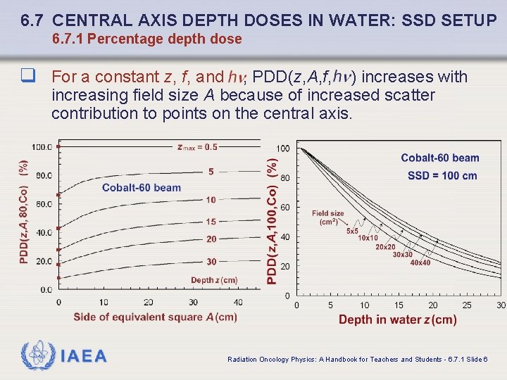 6. 7 CENTRAL AXIS DEPTH DOSES IN WATER: SSD SETUP 6. 7. 1 Percentage