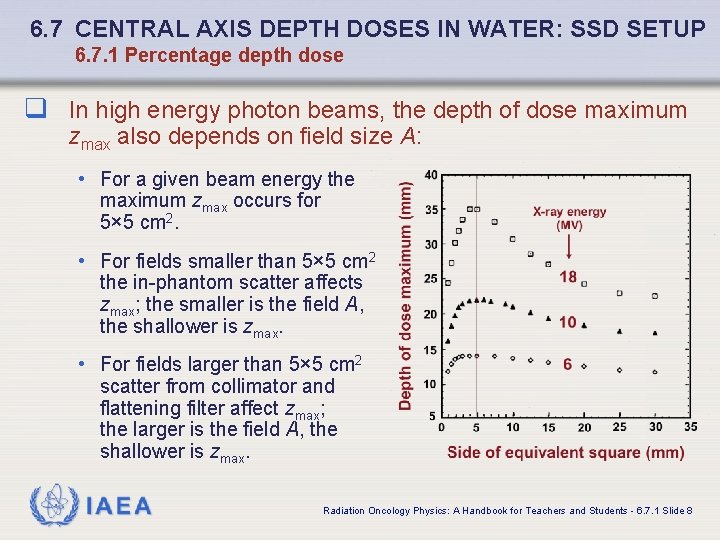 6. 7 CENTRAL AXIS DEPTH DOSES IN WATER: SSD SETUP 6. 7. 1 Percentage