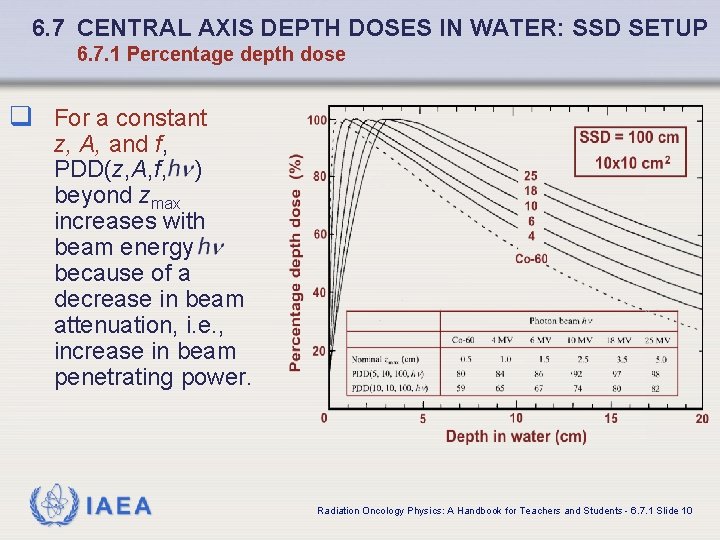 6. 7 CENTRAL AXIS DEPTH DOSES IN WATER: SSD SETUP 6. 7. 1 Percentage