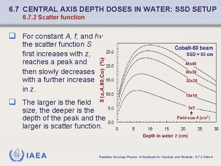6. 7 CENTRAL AXIS DEPTH DOSES IN WATER: SSD SETUP 6. 7. 2 Scatter
