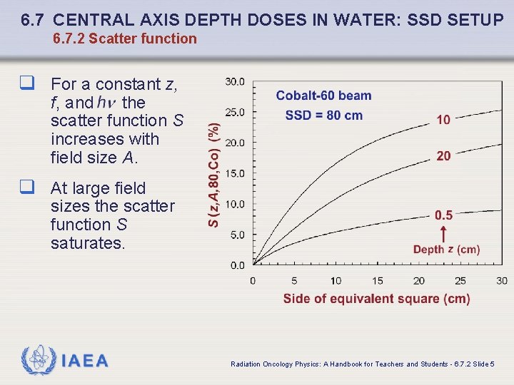 6. 7 CENTRAL AXIS DEPTH DOSES IN WATER: SSD SETUP 6. 7. 2 Scatter