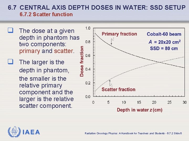 6. 7 CENTRAL AXIS DEPTH DOSES IN WATER: SSD SETUP 6. 7. 2 Scatter
