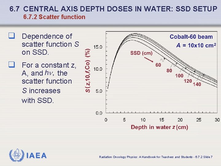 6. 7 CENTRAL AXIS DEPTH DOSES IN WATER: SSD SETUP 6. 7. 2 Scatter