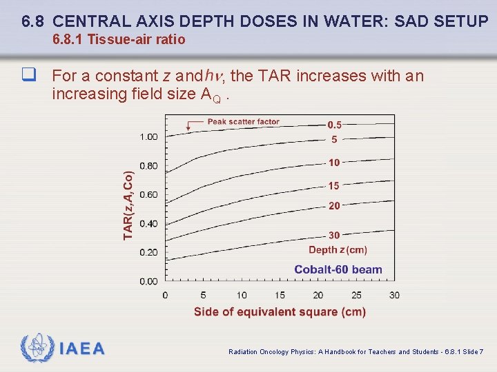 6. 8 CENTRAL AXIS DEPTH DOSES IN WATER: SAD SETUP 6. 8. 1 Tissue-air