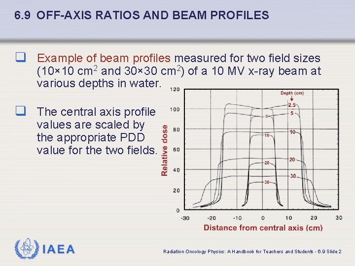 6. 9 OFF-AXIS RATIOS AND BEAM PROFILES q Example of beam profiles measured for