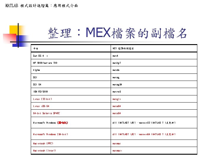 MATLAB 程式設計進階篇：應用程式介面 整理：MEX檔案的副檔名 平台 MEX 檔案的副檔名 Sun OS 4. x mex 4 HP 9000/series