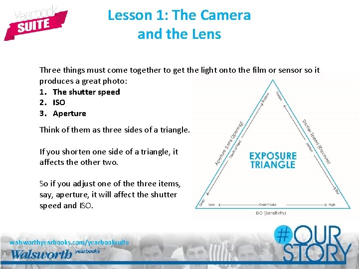 Lesson 1: The Camera and the Lens Three things must come together to get