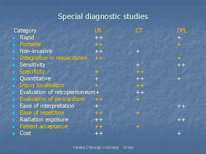 Special diagnostic studies Category US n Rapid ++ n Portable ++ n Non-invasive ++