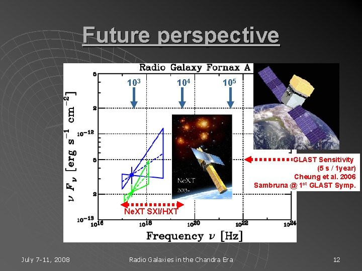 Future perspective 103 104 105 GLAST Sensitivity (5 s / 1 year) Cheung et
