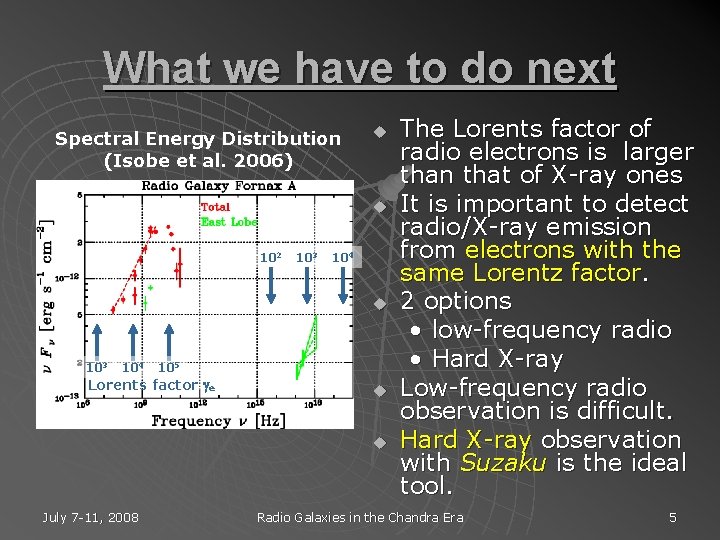 What we have to do next Spectral Energy Distribution (Isobe et al. 2006) u