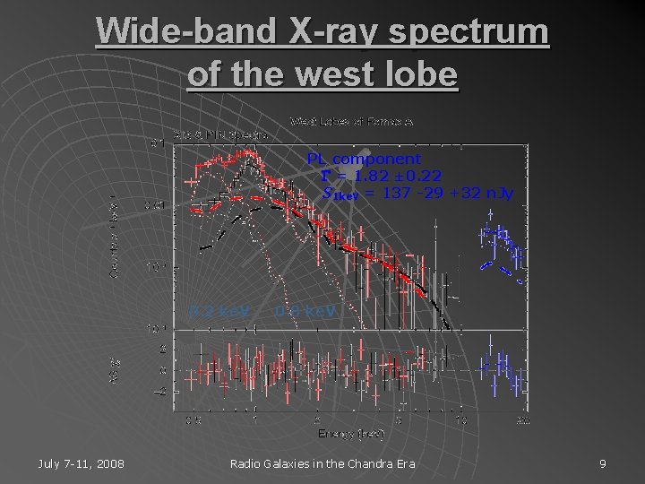 Wide-band X-ray spectrum of the west lobe PL component G = 1. 82 ±