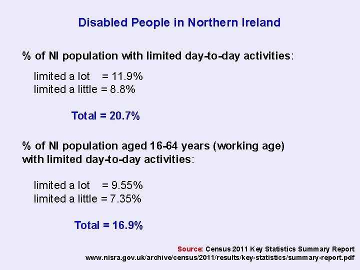 Disabled People in Northern Ireland % of NI population with limited day-to-day activities: limited