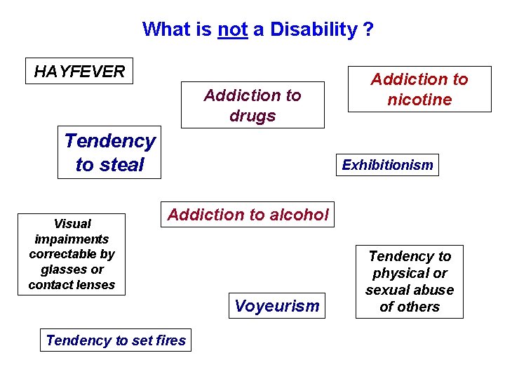 What is not a Disability ? HAYFEVER Addiction to drugs Tendency to steal Visual
