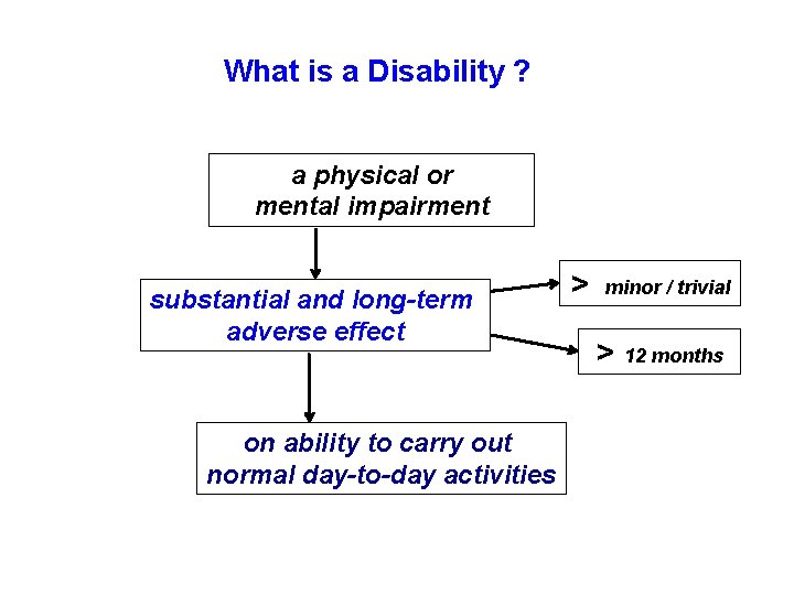 What is a Disability ? a physical or mental impairment substantial and long-term adverse