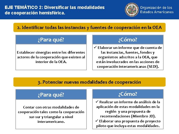 EJE TEMÁTICO 2: Diversificar las modalidades de cooperación hemisférica. 2. Identificar todas las instancias