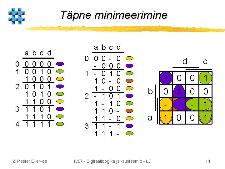 Täpne minimeerimine 0 1 2 3 4 a 0 0 1 1 1 b