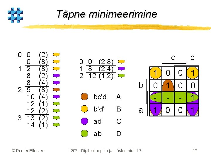 Täpne minimeerimine 0 0 0 1 2 8 8 2 5 10 12 12