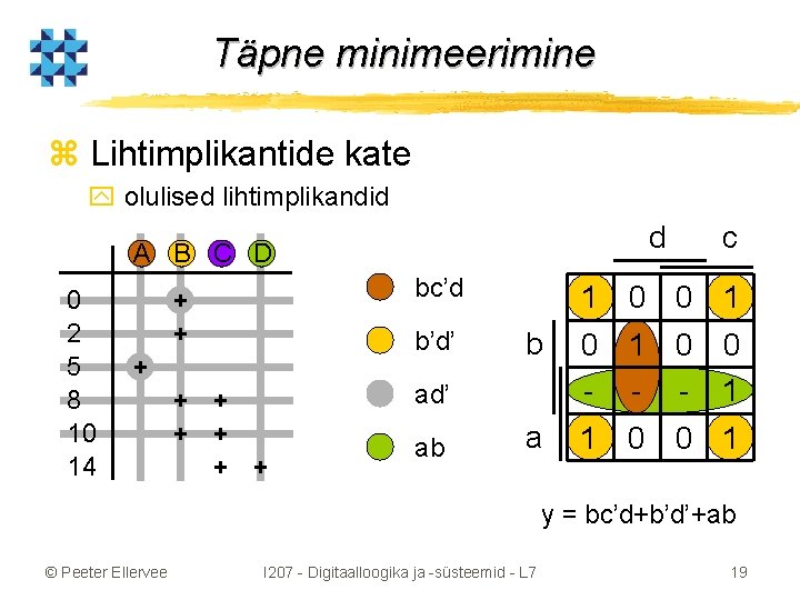 Täpne minimeerimine z Lihtimplikantide kate y olulised lihtimplikandid d A B C D 0